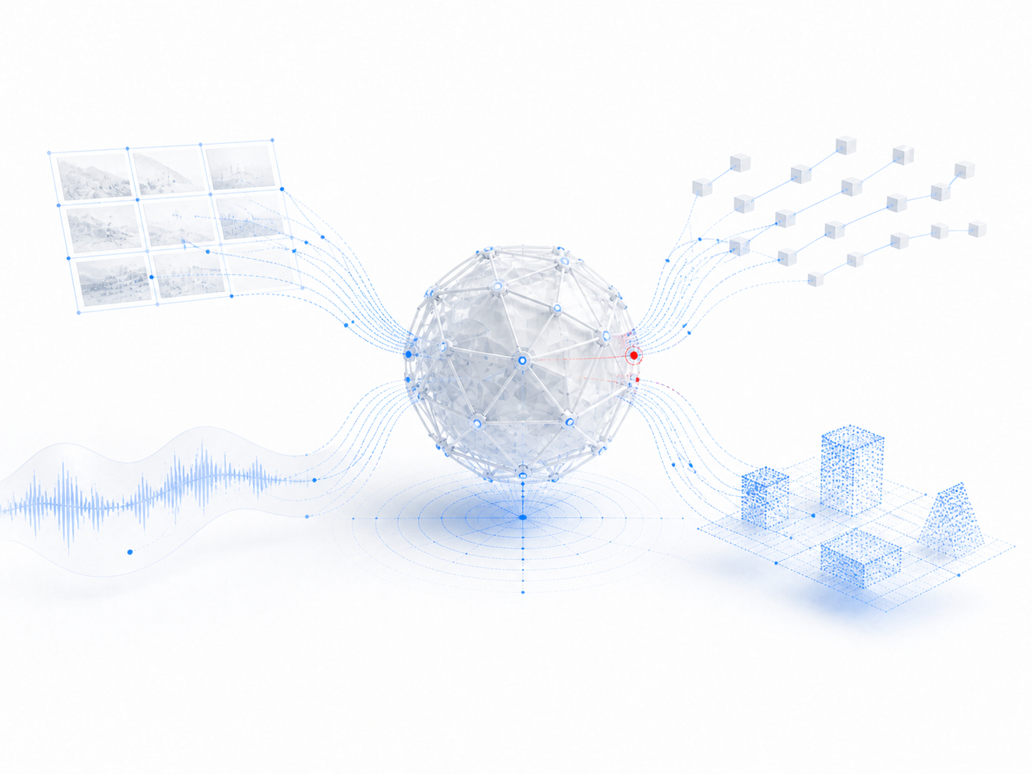 Vision, language, audio, and 3D signals converging into a shared representation